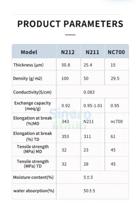 DUPONT Hydrogen Fuel Cells Proton Exchange Membrane NC700