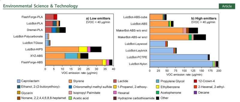 The Plastic components for the automotive industry