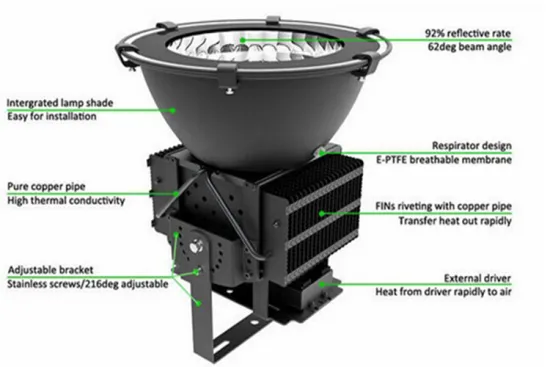 Professional warehouse lighting efficient heat dissipation rapid cooling long lifespan IP65 150w led high bay lamp