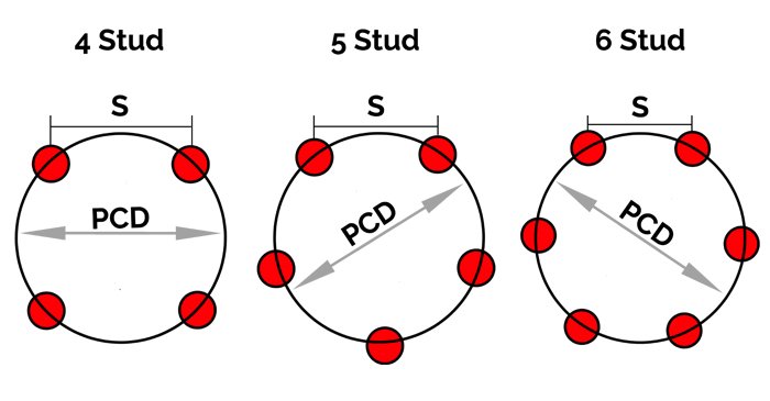 Разболтовка pcd