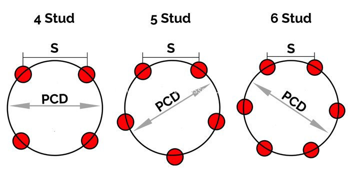 alloy wheels PCD explained