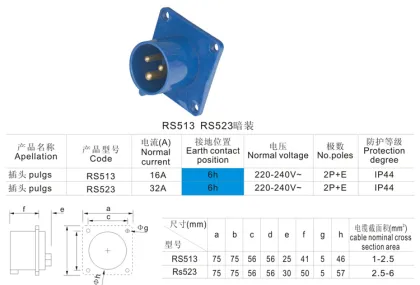 2016 Hot Industrial plug socket 220V 16A/ Industrial Plug & Socket/Industrial plug
