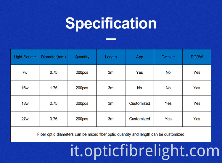 Luce per tetto auto Sar Car Sar Roof Light