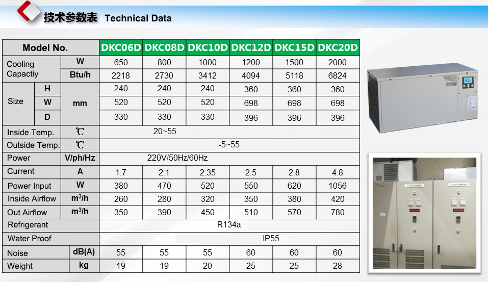 Technical Data of top mounted Cabinet air conditioner