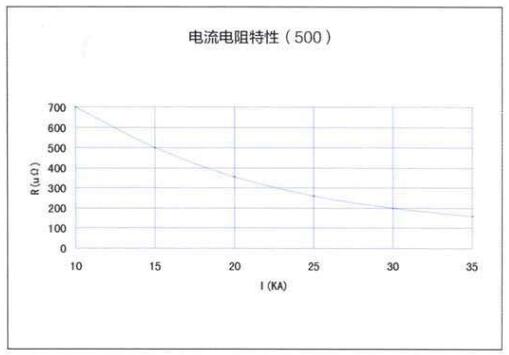 YZPST-MF600D55HY01-3