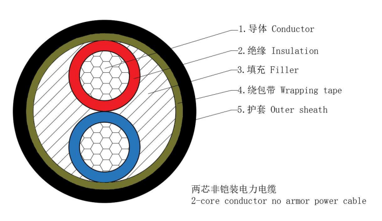 Cu (al) /xlpe/pvc-0.6/1kv