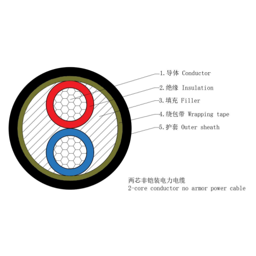 Cu (al) /xlpe/pvc-0.6/1kv