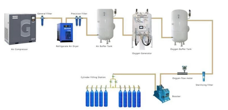 Oxygen Generator For Hospitals