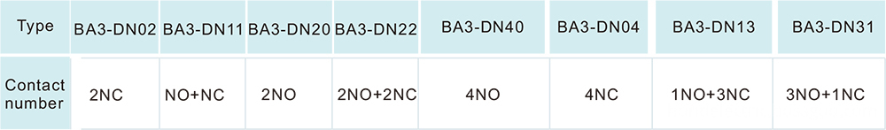 LA1-DN new Auxiliary Contact Block