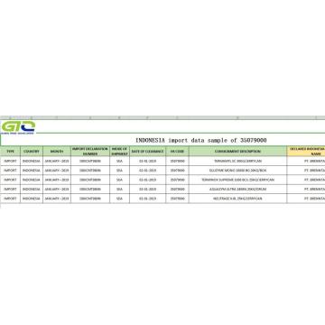 Indonezja próbki danych handlowych importu 35079000