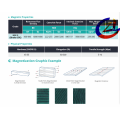 Bonded SmfeN Permanent Magnets