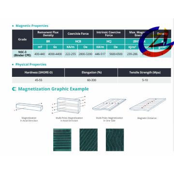 Bonded SmfeN Permanent Magnets