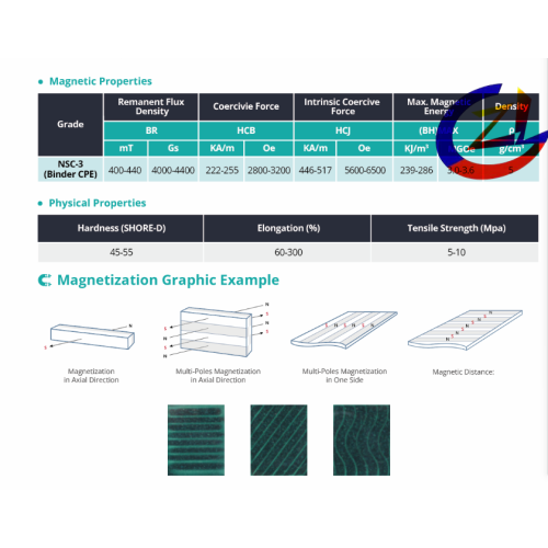 Bonded SmfeN Permanent Magnets