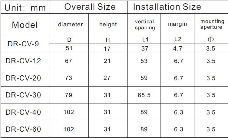 led panel driver