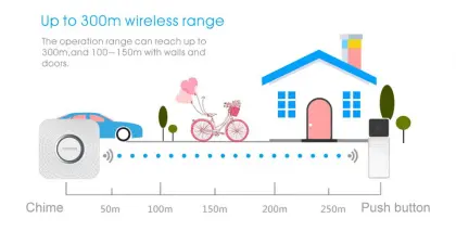 Forrinx 1000 feet long distance wireless doorbell