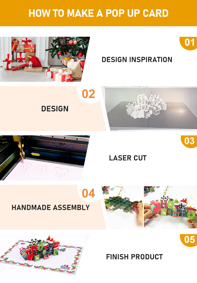 3d-greeting-card-production-process
