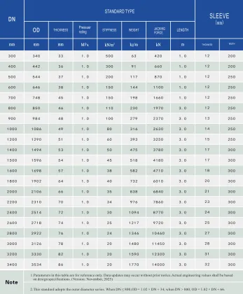 GRP Miniature Jacking Pipe (grp jacking pipe)