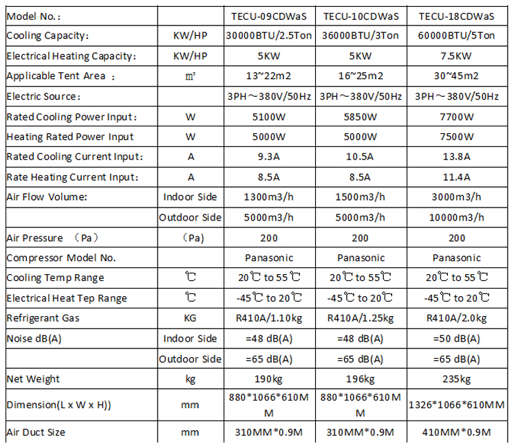 ECU Model List