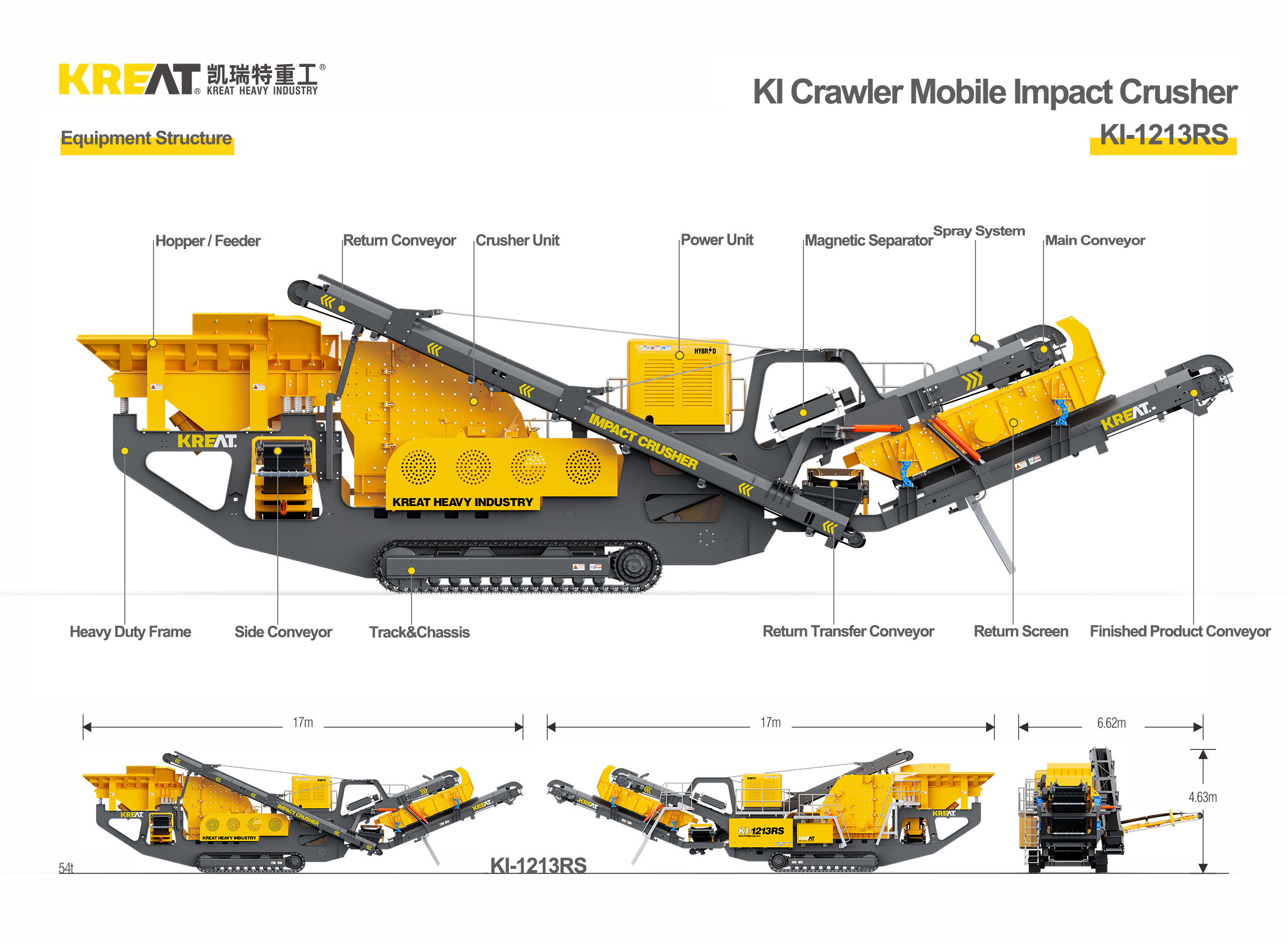 Tracked Impact Crushing And Screening Plant