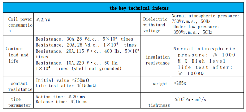 Military Metal Relay JQX 6MT Replace Russian P3H34 (2)