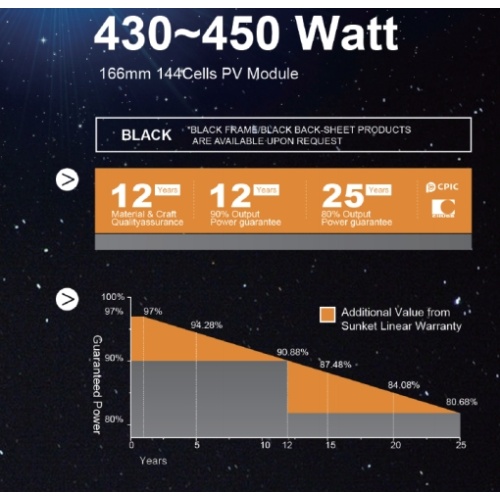 455W Double Glass Bifacial Solar Panel with 144 Cells