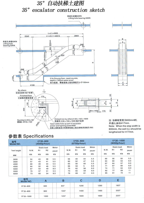 35 Escalator Parameters