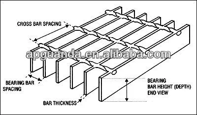 i bar type steel grating