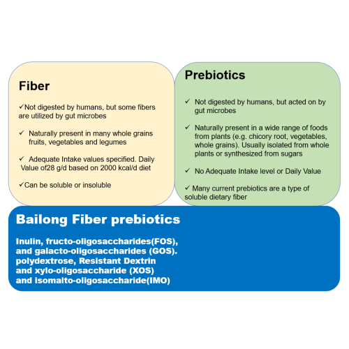 Soluble Corn Fiber Resistant Maltodextrin Soluble Dietary Fiber Resistant Maltodextrin powder Supplier