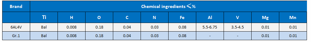 Spherical Titanium Powder for 3D print