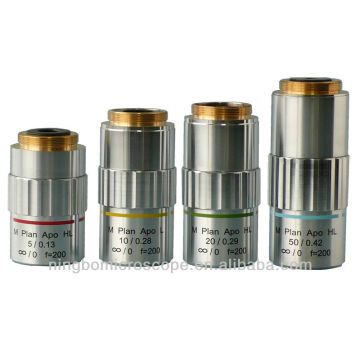 OBJ.32.APO Microscope Objectives: A Comprehensive Guide to 2x, 5x, 10x, 20x, 50x, and 100x Long Working Distance Lenses