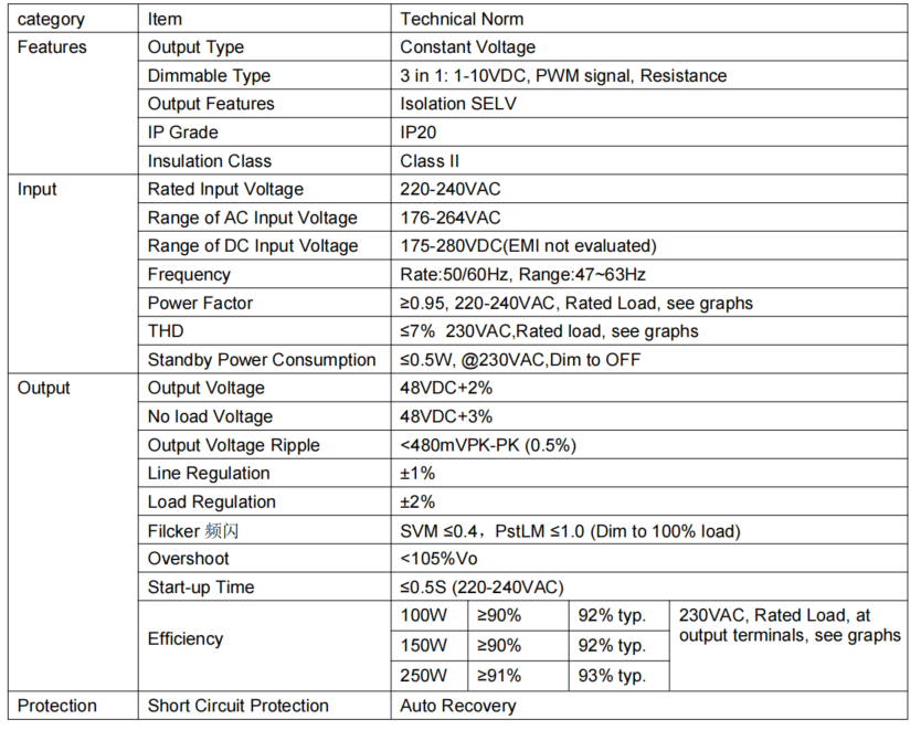 48V LV(100-250)W48CG2 1-10 3