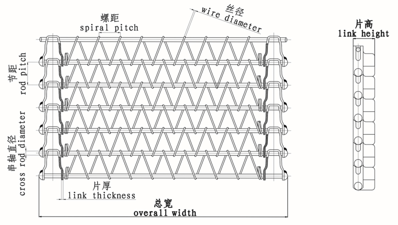 Spiral Wirelink Belt Parameter