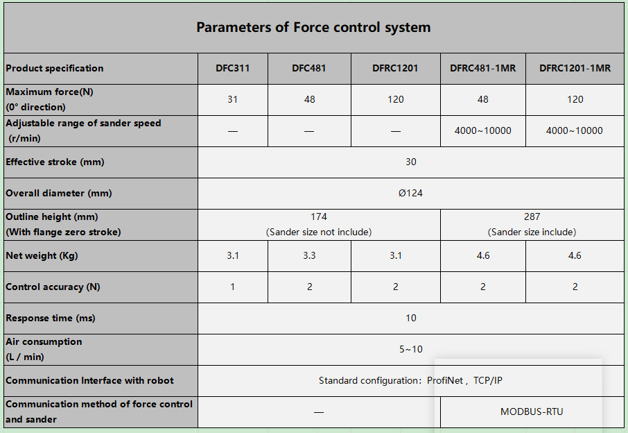 Robotic force actuator 