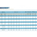 The Double Row Tapered Roller Bearing Double row tapered roller bearings 90381/90744 Supplier