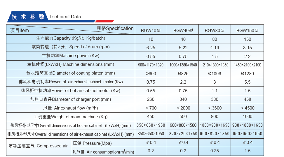 Technical Data