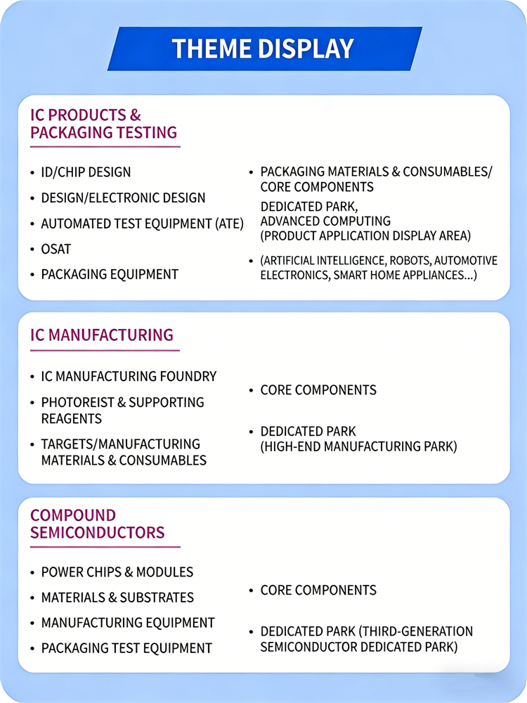 IC Innovation Expo Theme Showcase