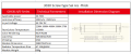 3030 Modul Light IP68 Spot Light Led