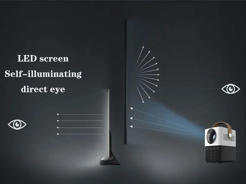 LED 1080p projector