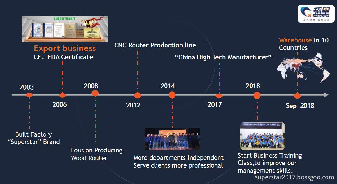super star cnc group