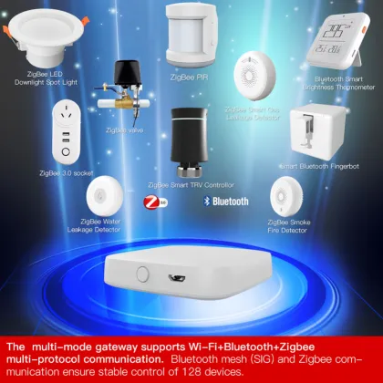  Szmyq Smart Home Automation System: Mini Zigbee Gateway for Tuya Zigbee Products 