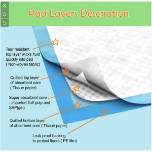 Pad Bin dengan Penyerapan Tinggi