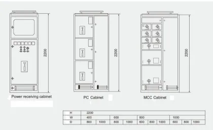 Low voltage GCS switchgear