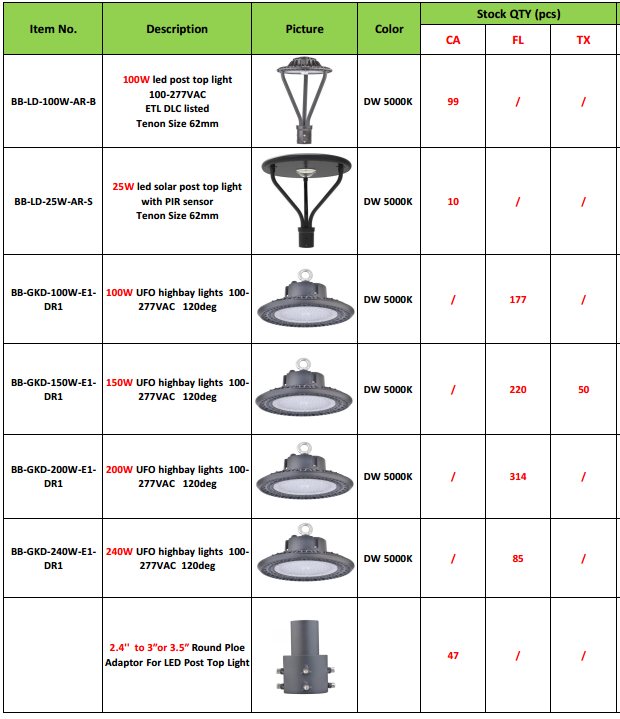 led high bay