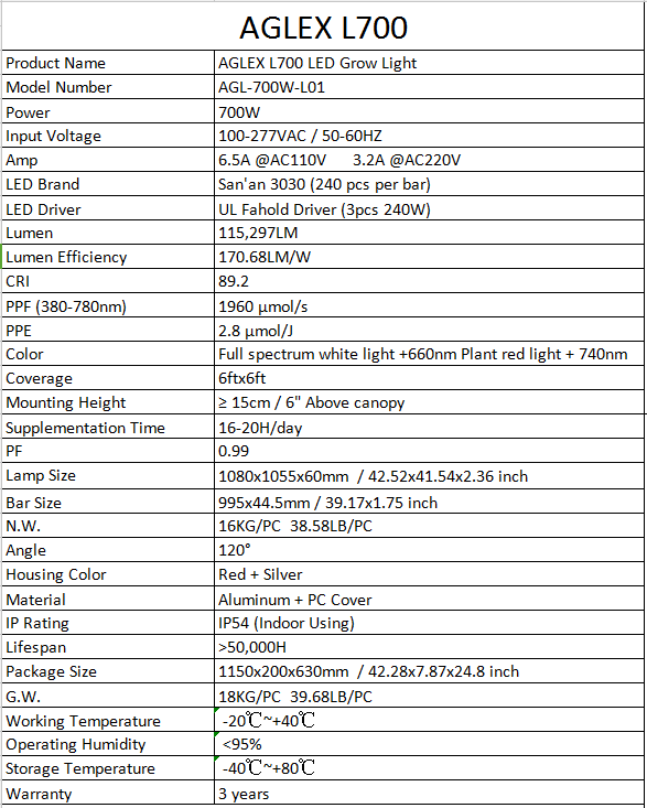 AGLEX L700 led grow light (2)