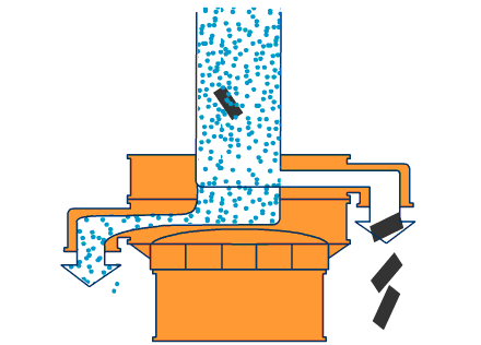 medicine Sifter screen machine