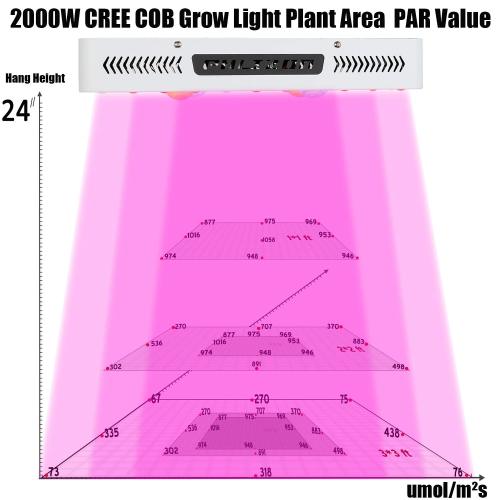 Phlizon COB LED Indoor Grow Light 2000W