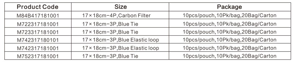 Disposable Medical Facemask3