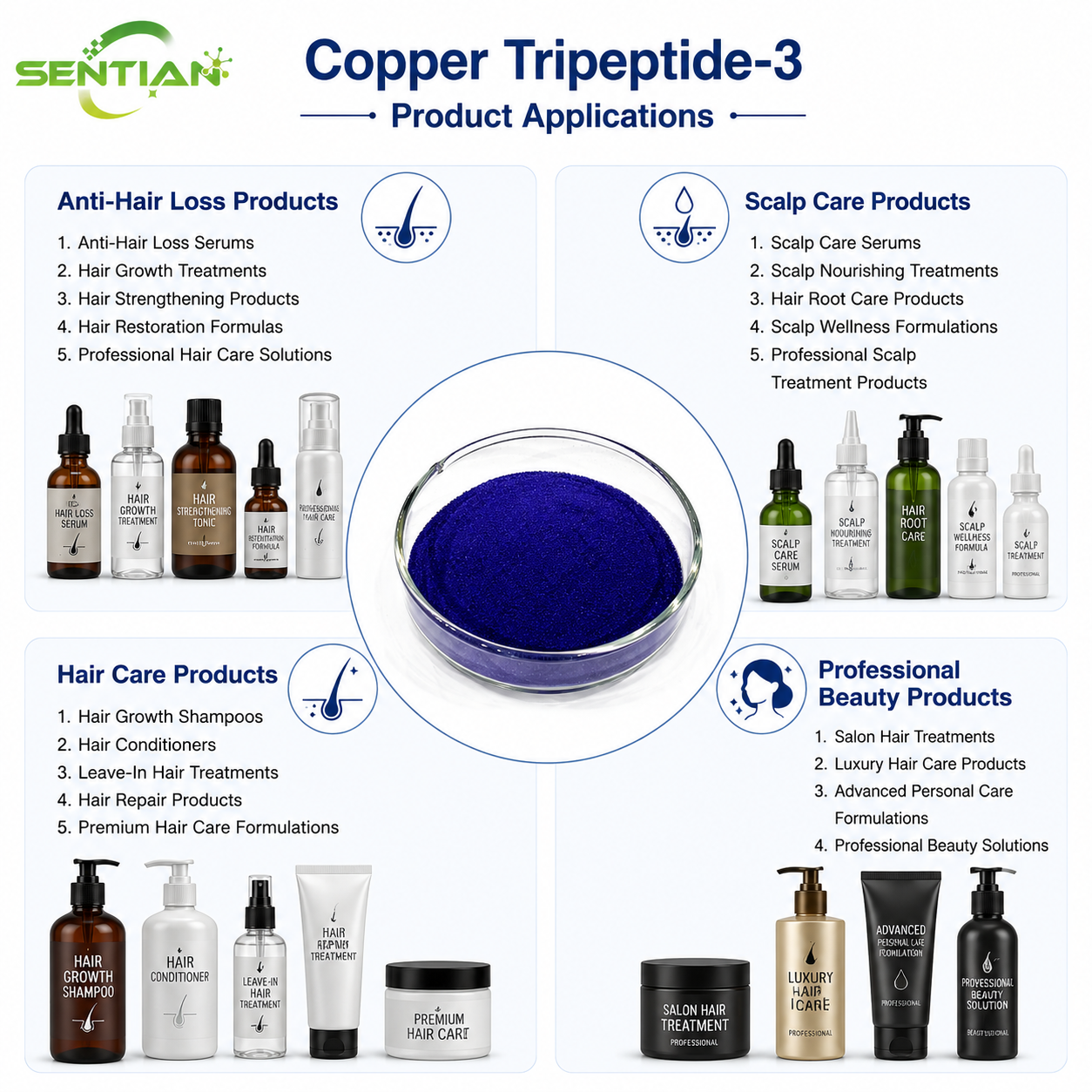 Copper Tripeptide-3（2）
