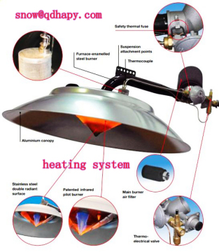 Heater in Poultry House with Prefabricated House Construction