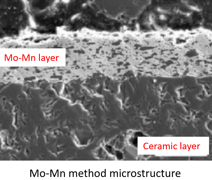 Mo-Mn-method-microstructure